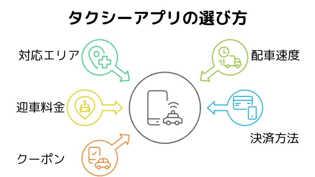 タクシーアプリの選び方