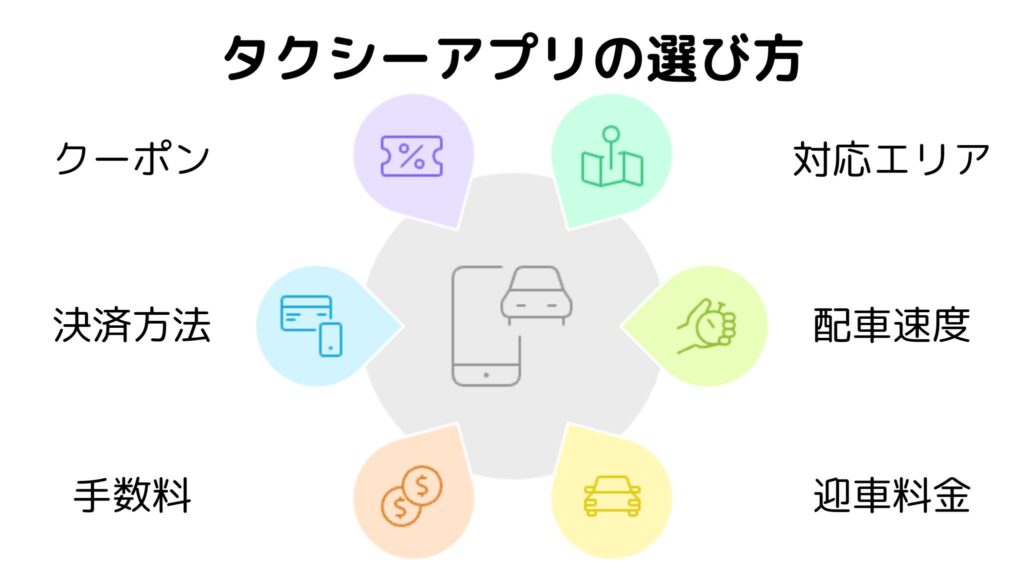 タクシーアプリの選び方